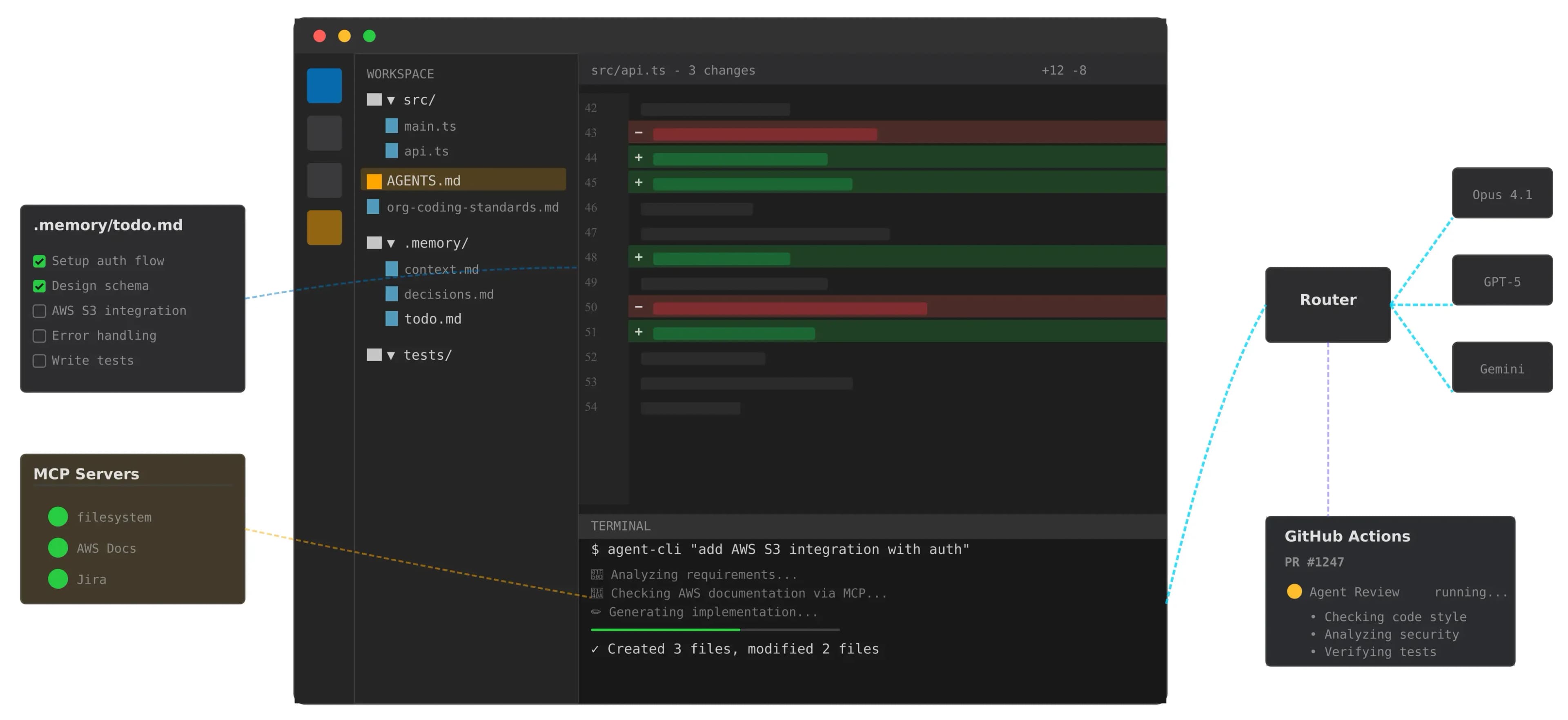2025 Agentic Developer Tooling - A Guide